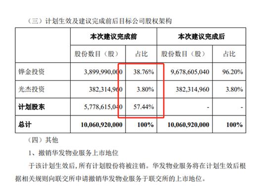 透视华发物业服务私有化：溢价三成，港股优质物业管理公司长期投资价值信号显现？