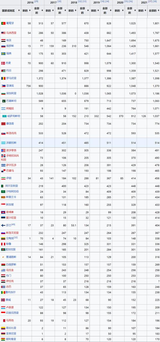 调查 | 逆变器全行业数据造假？古瑞瓦特、固德威、首航新能海外销售之谜