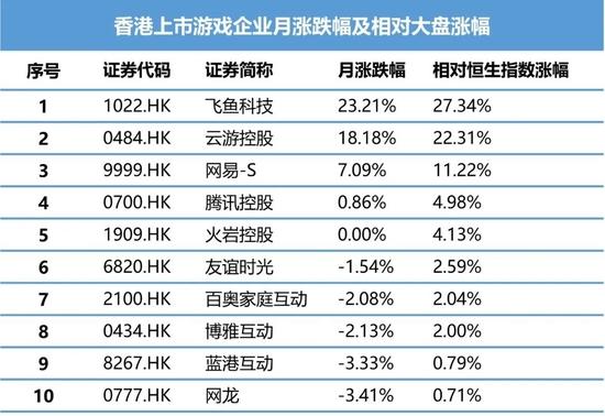 4月游戏上市公司财经分析：政策带来的利好，能支撑股价多久