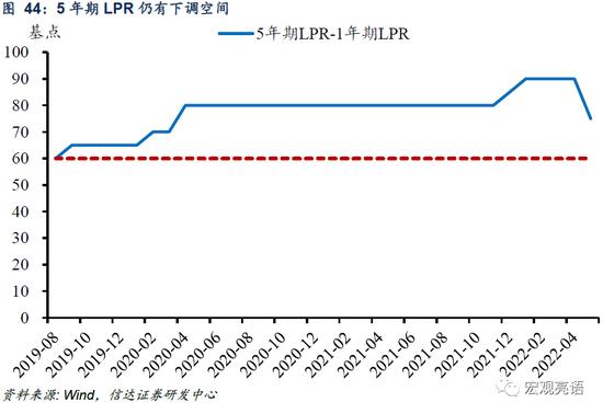 信达证券：货币政策还有多少发力空间？