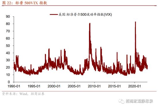 8大维度、47个细分指标！招商宏观张静静团队：国别信用风险评价指标体系