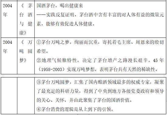 营收1275亿的茅台，在20年前做对了什么？