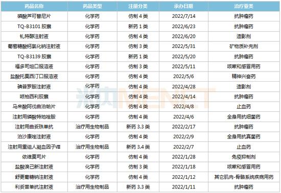 国内创新药一哥，要换人了：恒瑞医药的领先优势缩小，百济神州最有挑战力，中国生物制药不可小觑