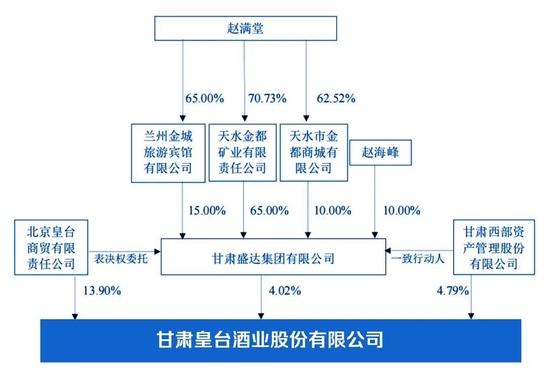 谁来抢救一下“西北茅台”皇台酒业？