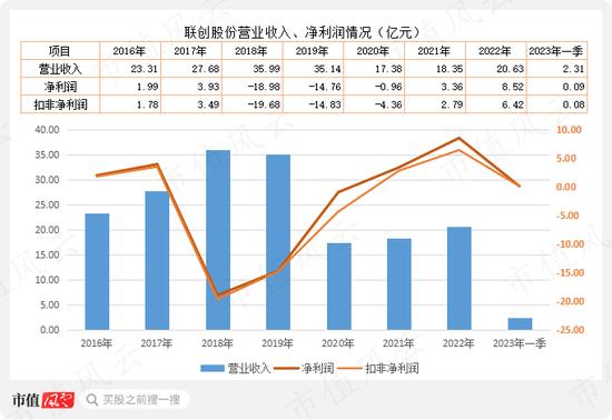 公募基金抱团，到底是明着坐庄，还是鸵鸟心态？“朱雀系”坐庄森特股份，抱团老炮们玩转百润股份