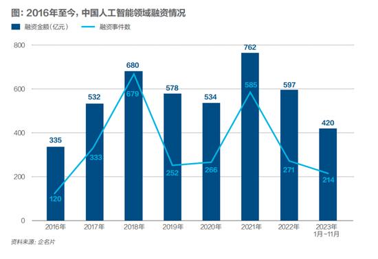 中国会有自己的OpenAI吗？