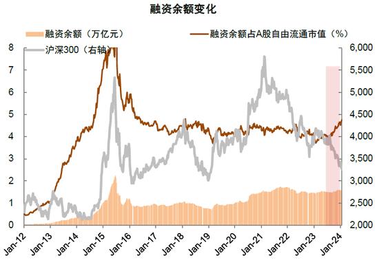 中金：近期A股资金面的全景动向