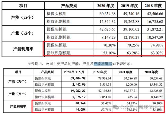 苏州昆山丘钛IPO招股书爆出“血汗工厂”：分红11.7亿后再募资30亿，却拒绝给62%的员工缴纳社保