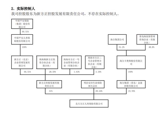 华汇人寿高管薪酬超全年保费，起底偿付能力不达标的四家险企：方正人寿曾低至负数、三峡人寿连亏六年…