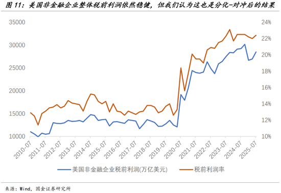 美联储的两大误判（国金宏观钟天）