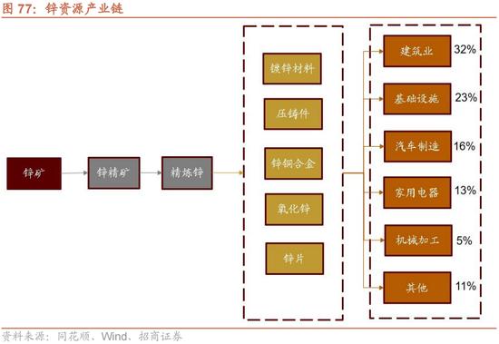 招商策略：我国上游资源哪些被“卡了脖子”？