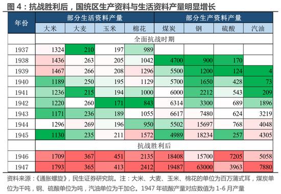 民生策略：大宗商品的重要性正在提升 与重要资源国之间进行贸易的能力同样变得关键