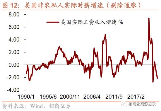 招商宏观张静静 | 是时候考虑FED结束加息的条件了