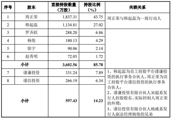 “券商之家”、“中国最牛打印店”荣大科技，把很多公司送入IPO的轨道之后，自己却折戟IPO！