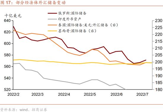 香港银行体系总结余即将耗尽吗？