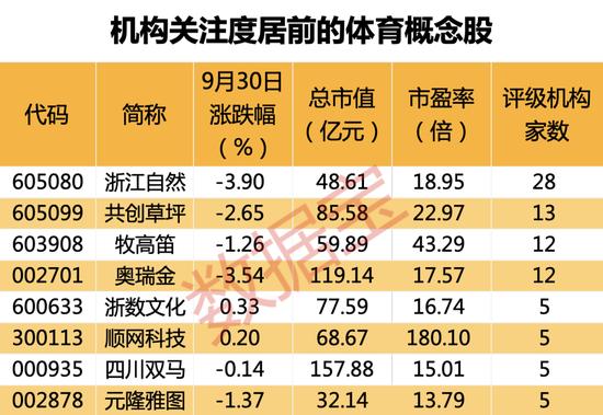 飞盘火到出圈，新户外运动热潮掀起！近三年飞盘企业注册平均增速近20%，体育产业概念股获关注