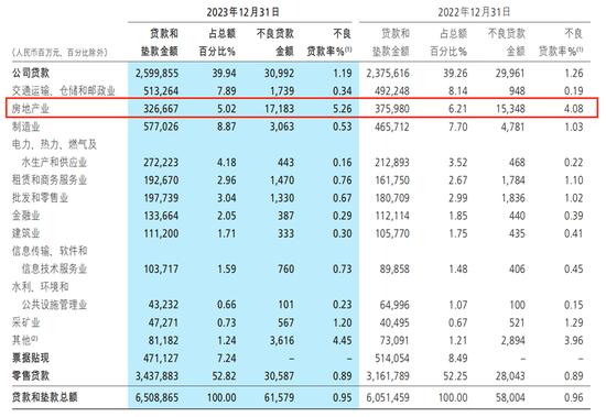 逆风下，优等生招商银行2023年营收也下滑了