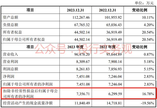 宏鑫科技IPO：出奇的律师费？近期募资额大缩水，制度又改了