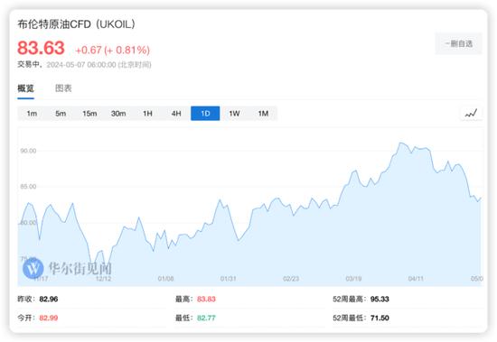 沙特连续三个月对亚洲涨价，油价触底了吗？