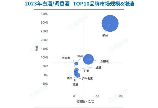 7500亿白酒江湖，经销商遭逢大变局