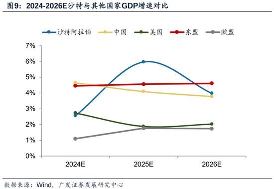 广发策略刘晨明：沙特ETF首发