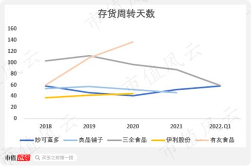 股价低迷，除了烧钱妙可蓝多还有什么隐患？产品单一是核心风险