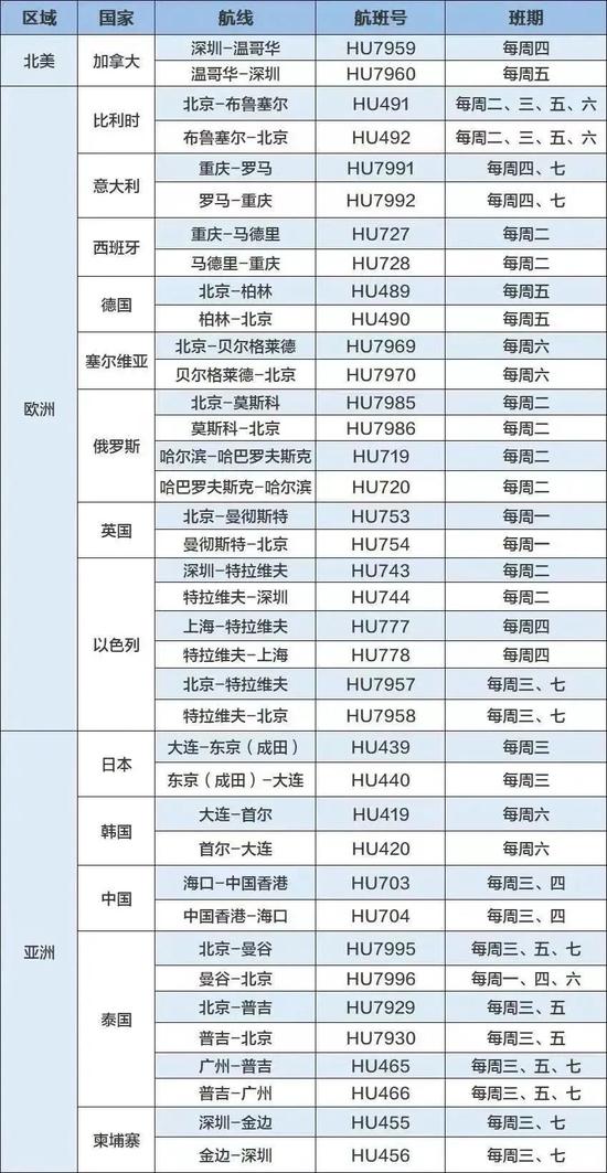 中国航空超级周期将至！将现盈利大年！全球各大航司恢复赴华航班！