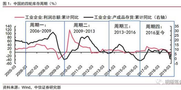 处理存货时应该计入gdp吗_以下哪些计入GDP(3)