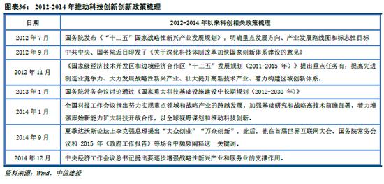 中信建投：小盘成长引领反弹行情的底层支撑 景气中小盘方向仍存在估值提升空间