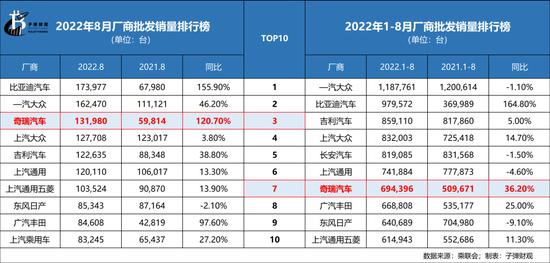 奇瑞吹响上市冲锋号，但错失了一个时代