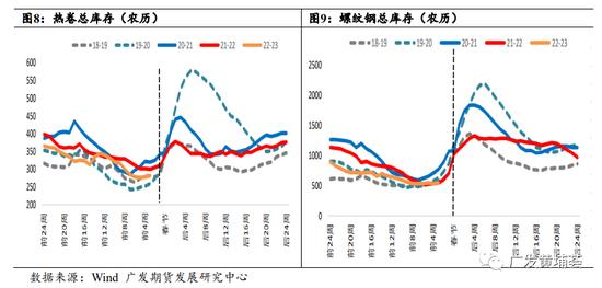 今日上市！螺纹钢期权上市策略展望