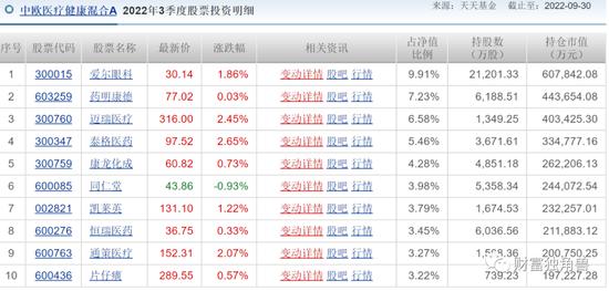 百亿基金亏损27%，管理费却收了7亿，中欧基金的葛兰“神话”破灭了吗？