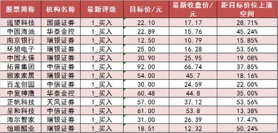 刷新年内纪录！北向资金净流入130亿元，宁德时代等个股被抢筹