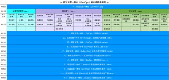 燃！工银瑞信通过DevOps持续交付标准3级评估，相关能力达到国内领先水平