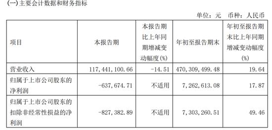 从严打击违规减持！ST南卫股东徐东提前终止减持计划