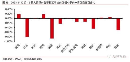 “盘活存量贷款”应该怎么做？