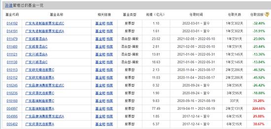 广发基金的“赌徒”们：刘格菘、郑澄然、林英睿、费逸、王瑞冬、吴兴武等产品多数第一重仓行业占比超30%