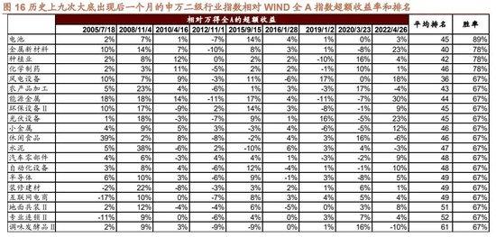 招商策略：回顾国企改革40年，当前央企分红、回购、增持情况如何？——产业趋势和主题投资跟踪系列（二十）