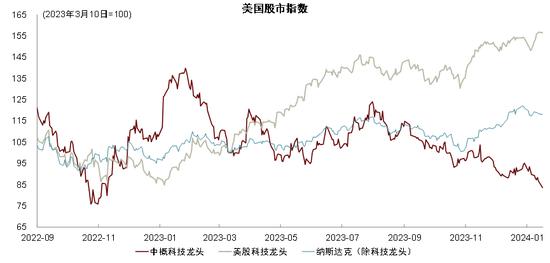 中金彭文生：对当前经济形势的几点思考