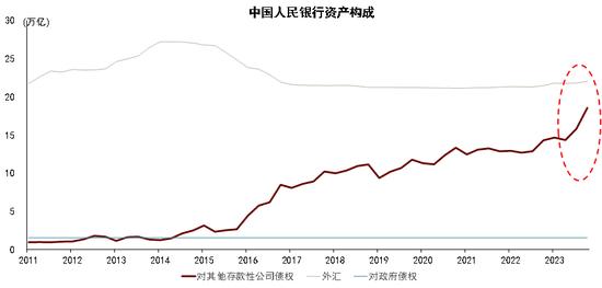 中金彭文生：对当前经济形势的几点思考