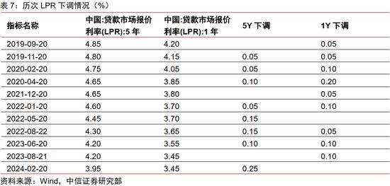 中信证券：2024年财富配置展望 股票性价比高（全文）