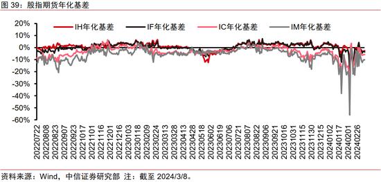 中信证券：2024年财富配置展望 股票性价比高（全文）