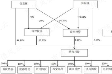 博俊科技抱上大腿，产能加速扩张