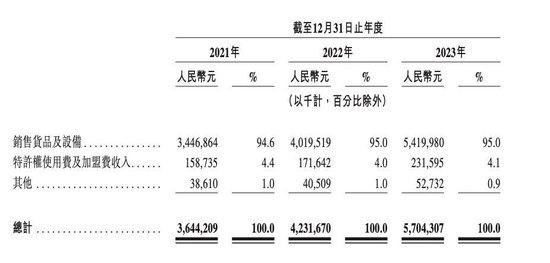 港股年内募资最大IPO来了！茶百道上市首日破发