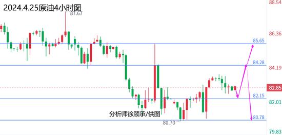 徐顾承:黄金原油呈过山车走势 今日能否打破局面