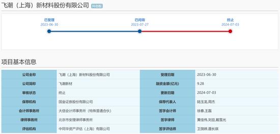 一周撤回26家，在审IPO仅剩400家！一大堆拟IPO企业连夜撤材料，二次闯关的鹰之航再次铩羽而归！