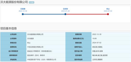 一周撤回26家，在审IPO仅剩400家！一大堆拟IPO企业连夜撤材料，二次闯关的鹰之航再次铩羽而归！