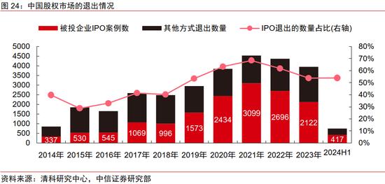 中信证券｜中国资本市场深度研究：产投新趋势（全文）