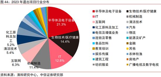 中信证券｜中国资本市场深度研究：产投新趋势（全文）