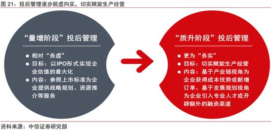 中信证券｜中国资本市场深度研究：产投新趋势（全文）